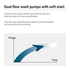 Fagor iNova Concept Front Loading Dishwasher - WUC-502TBD
